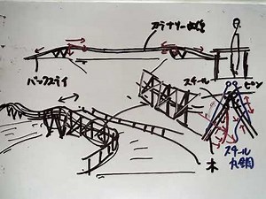 構造デザインの講義～エッシングの木造橋の構造と力学～