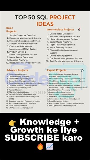 Top 50 SQL Project Ideas 🔥 | Database Mastery Roadmap
