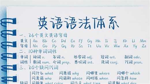 整个英语语法体系！全部整理妥当！基础差救星