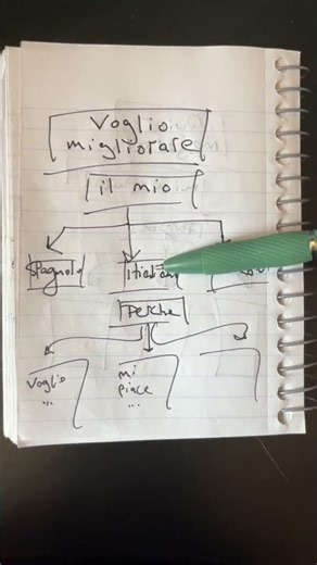 Effortless Language Learning with Just a Notebook