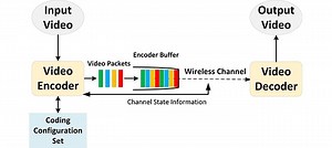 Optimal HEVC Configuration for Wireless Video Communication Under Energy Constraints