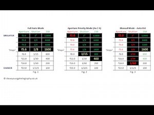 Beginner's Guide to Photography Part 5 – Exposure: Aperture, Shutter Speed & ISO Simply Explained