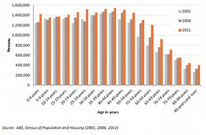 Spatial Distribution - Kieran P