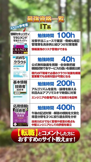 【保存必須】コスパ最強！転職・スキルアップに効く「IT系おすすめ資格」4選 💻資格 #転職 #it資格 #基本情報技術者試験 #aws #資格取得 #スキルアップ講座