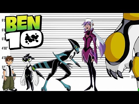 Ben 10 Size Comparison | Biggest Aliens and Characters Heights