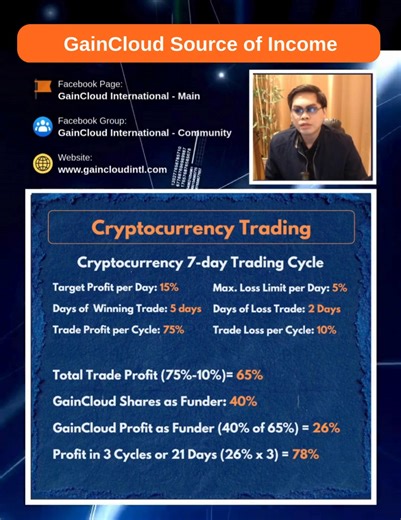 Here’s a clear look at how GainCloud generates income. From system-run services to platform operations, this video explains the full earning flow in a simple, transparent, and easy-to-understand way. 📈 #GainCloudInsights #EarningsExplained #TransparentProcess | GainCloud Hub