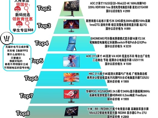 12月显示器折扣TOP10出炉！抄底价锁定爆款，选屏不踩雷，这份榜单直接封神