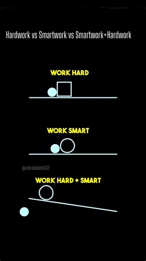 "Hardwork💪🏻 VS Smartwork🧠 VS Both🗿🔥" #motivation #success #productivity #hardworkvssmartwork #shorts