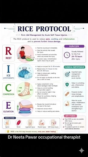 The Science of Healing: Understanding the R.I.C.E. Method