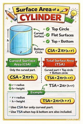 Surface Area of Cylinder | CSA & TSA | Class 9 Maths (Easy)