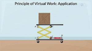Video: Virtual Work for a System of Connected Rigid Bodies