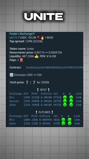 💸 +1500$ на дампе UNITE на DEX!