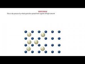 Diffusion