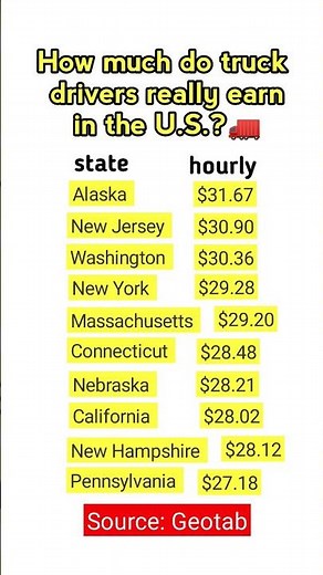 How Much do Truck Driver's really Earn in the U.S.?