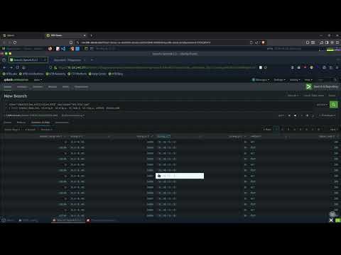 Day 286 of learning Cybersecurity until I become a SOC analyst!