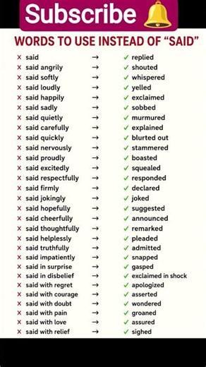 Words to Use Instead of “Said” 💬 | Speak & Write Better#shorts
