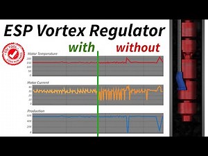 ESP Vortex Regulator ™