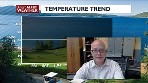 FIRST ALERT WEATHER: Jason says to brace for rain this weekend! ☔ | Apple Valley News Now