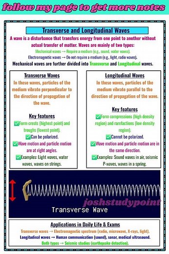Transverse vs Longitudinal Waves – Easy Physics Notes