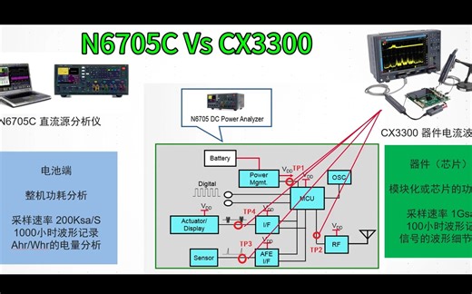 N6705C Vs CX3300 实测蓝牙模块的电流对比