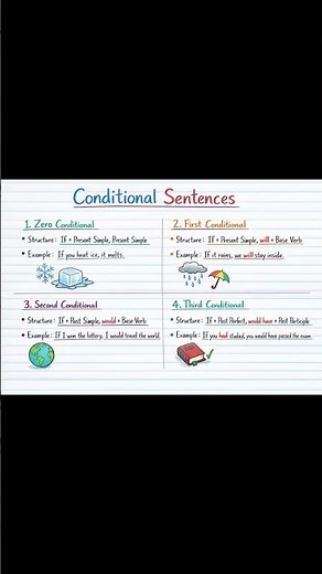 Conditional Sentences #englishgrammar #conditionalsentences #conditionals #typesofconditionals
