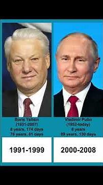 Presidents of Russia | Timeline