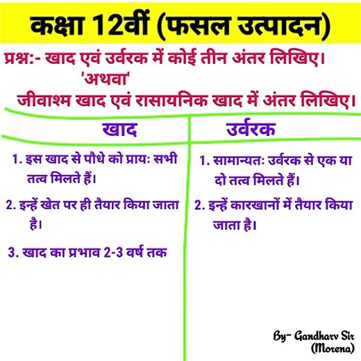 खाद एवं उर्वरक में अंतर लिखिए | कक्षा 12वीं फसल उत्पादन | class 12th agriculture important questions