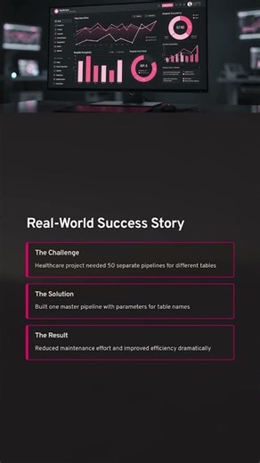 Day-90: Best Practices for Synapse Pipelines | Azure Synapse Training by DURGASOFT