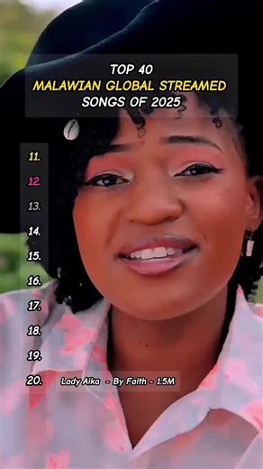 TO THE TOP MAGAZINE on Instagram: "Top 40: Malawian Global Streamed Songs of 2025🔥 The Biggest Malawian Songs in 2025 on streaming platforms - Countdown! See Full End-Year Chart Here: https://open.spotify.com/playlist/66Ns4boot1pxfS6gK5PvMv?si=NKoiqWqqTle-9ht-wOhrbw&pi=kKiWOWstQ4C72 #Trending #Reels #explore #Viral #fypシ゚viralシfypシ゚"