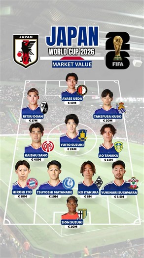 🇯🇵 Japan's World Cup Squad Value Kubo at €20M Leads the Blue Samurai! 🔥 #Shorts #football