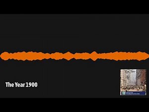 The Year 1900 | Everything Everywhere Daily