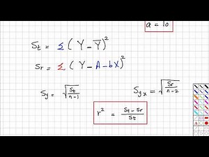Curve Fitting: Linearization of other models (iii)