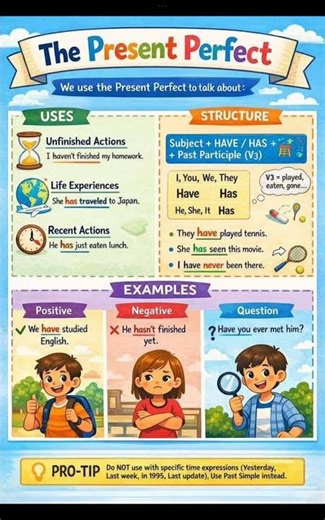 Present Perfect Tense – Learn Easily with Examples
