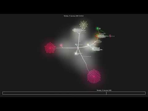 Gource Visualization of My Omarchy Linux System