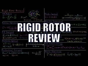 Quantum Chemistry 6.0 - Rigid Rotor Review