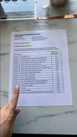 How to read an IFRA Certificate