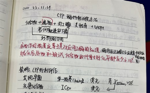 生物打工人笔记分享之CYP酶抑制研究方法