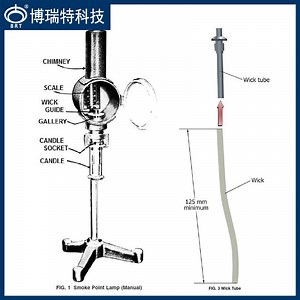 [Hot Item] ASTM D1322 Laboratory Petroleum Production Smoke Point Test Wicks Made in China