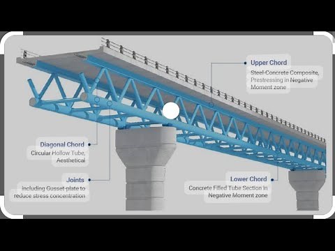 Steel Girder bridge Calculations & Methodology for Railway over Bridge before launching Girder's.