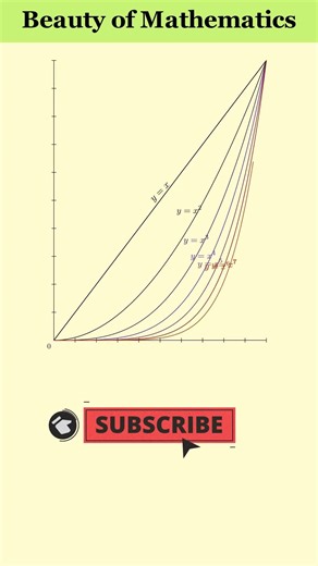 Linear vs Nonlinear: Beauty of mathematics!