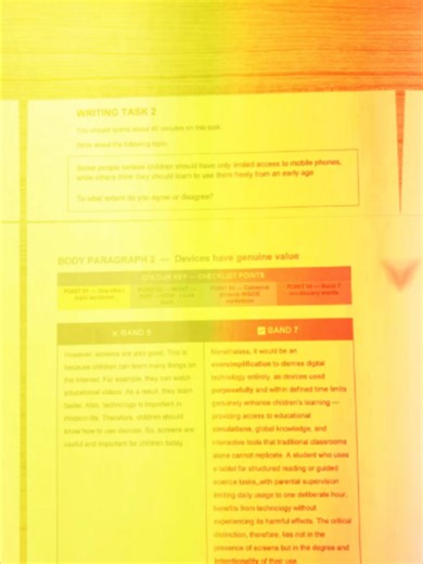 Mastering Band 7 Body Paragraphs for IELTS