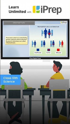 Inherited Traits | Heredity and Evolution | Science | Class 10 | iPrep