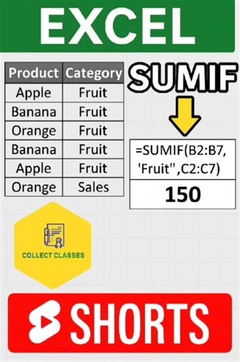 Excel Tips: SUMIF Function with Practical Examples