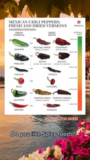 Mexican Chili Peppers: Types, Flavors, and Culinary Uses