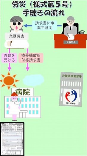 労災 様式第５号手続きの流れ#shorts