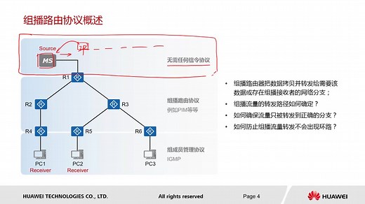 【网络数据通信进阶】17 - 组播专题 - PIM原理（上）