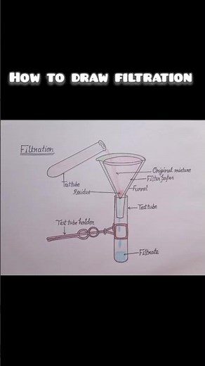 Diagram of filtration//labelled diagram of process of Filtration #shorts #schoolproject #science
