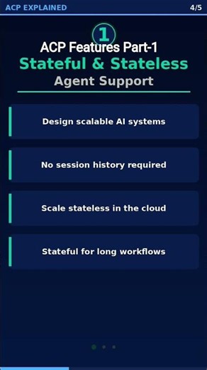 ACP Key Features: Stateful Agents, RESTful Design and Natural Language