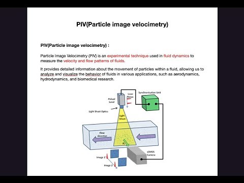 Introduction of PIV || 🔍 Exploring PIV : Unraveling Fluid Dynamics Mysteries