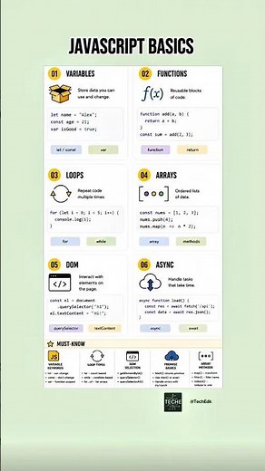 6 JavaScript Concepts Every Beginner Must Know 🚀 #Shorts